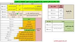 اطلاعیه مبالغ وام های اداره رفاه